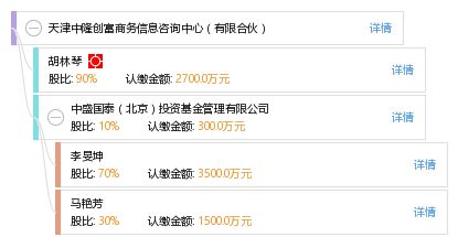 天津中隆創(chuàng)富商務(wù)信息咨詢中心有限合伙 專業(yè)商務(wù)信息咨詢解決方案