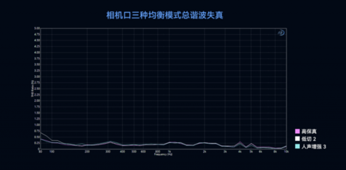 國家級聲學機構認證背書--LARKMAX2 讓專業無線錄音再上新臺階